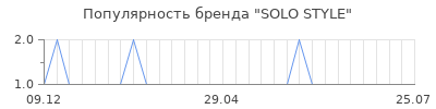 Популярность solo style