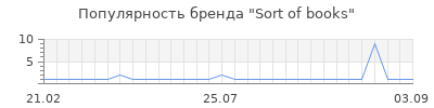 Популярность Sort of books