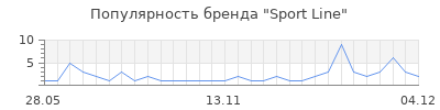 Популярность sport line