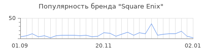 Популярность square enix