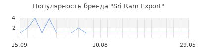 Популярность sri ram export