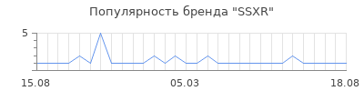 Популярность ssxr