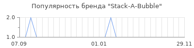 Популярность stack a bubble