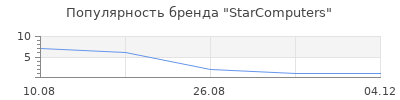 Популярность StarComputers