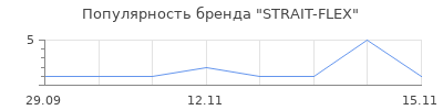 Популярность STRAIT-FLEX