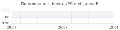 Популярность streets ahead