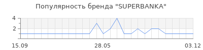 Популярность SUPERBANKA