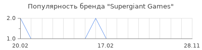 Популярность Supergiant Games