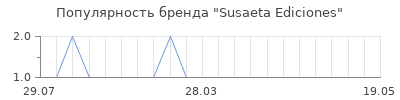 Популярность susaeta ediciones