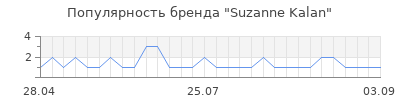 Популярность suzanne kalan
