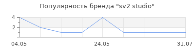 Популярность sv2 studio