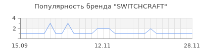 Популярность switchcraft