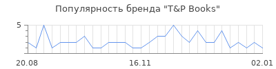 Популярность t p books