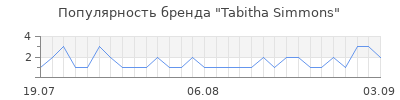 Популярность tabitha simmons