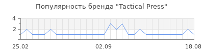 Популярность Tactical Press