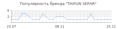 Популярность taifun separ