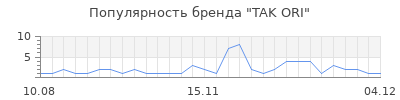 Популярность tak ori