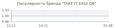 Популярность TAKE IT EASY-QB