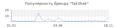 Популярность TakShak