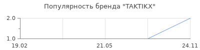 Популярность TAKTIKX