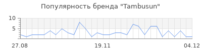 Популярность tambusun