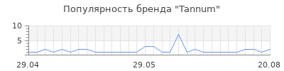 Популярность tannum
