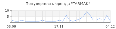 Популярность tarmak