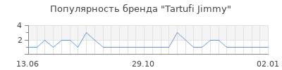 Популярность Tartufi Jimmy