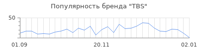 Популярность tbs