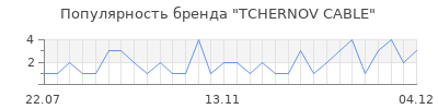 Популярность tchernov cable