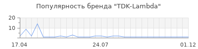 Популярность tdk lambda