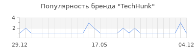 Популярность TechHunk
