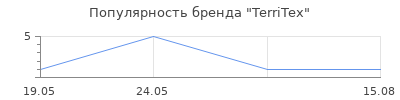 Популярность TerriTex