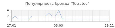 Популярность tetratec