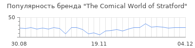 Популярность The Comical World of Stratford