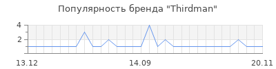 Популярность thirdman