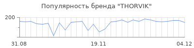 Популярность thorvik