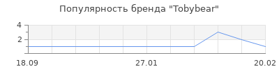 Популярность tobybear