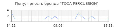 Популярность toca percussion