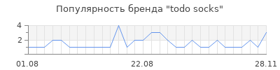 Популярность todo socks
