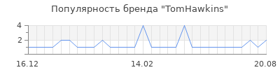 Популярность tomhawkins