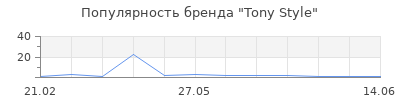 Популярность Tony Style