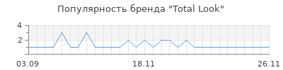 Популярность total look