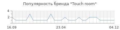 Популярность Touch room