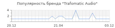Популярность trafomatic audio