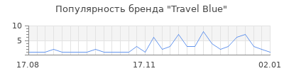 Популярность travel blue