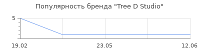 Популярность Tree D Studio