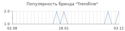 Популярность trendline