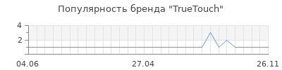Популярность TrueTouch