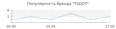 Популярность TSDOT